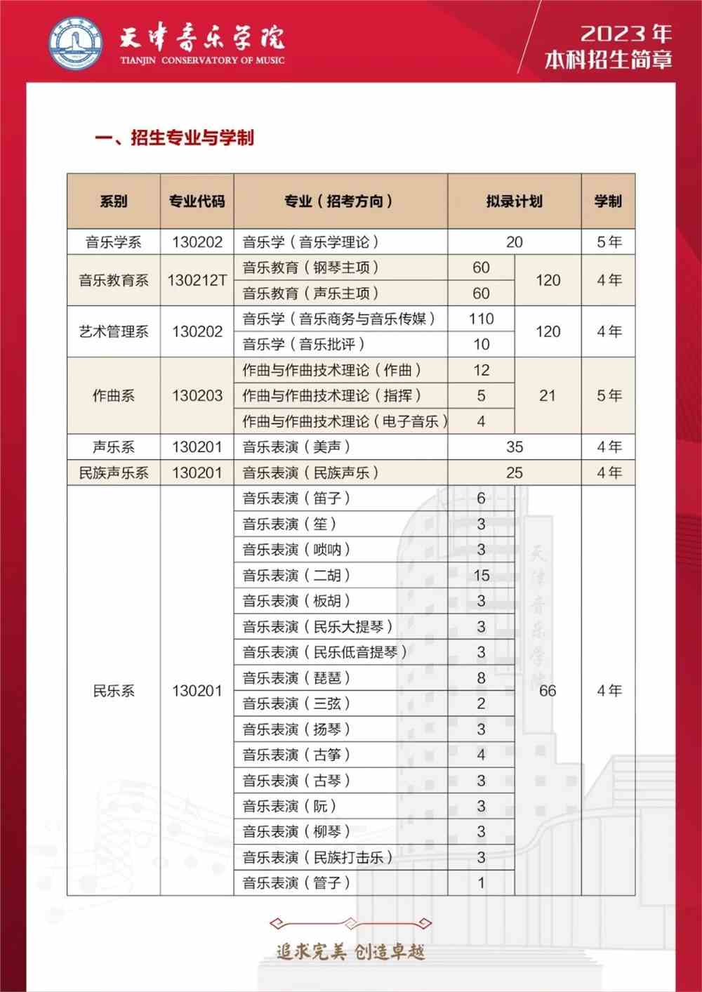 天津音乐学院,2023艺术类专业招生计划,2023天津音乐学院艺术类专业招生计划