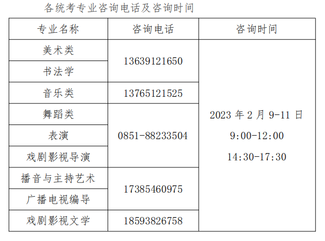2023届贵州编导联考成绩复核系统官网入口,贵州编导2023联考成绩复核