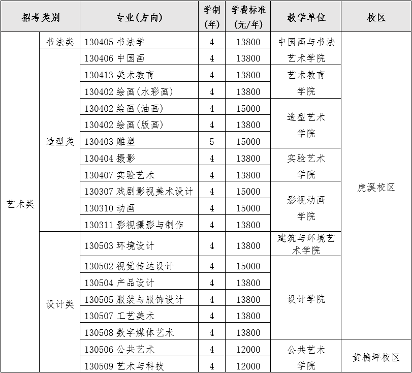 四川美术学院,2023艺术类(华侨港澳台)专业招生计划,2023四川美术学院艺术类(华侨港澳台)专业招生计划