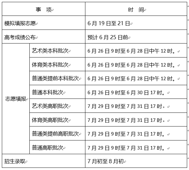 2023天津查分时间
