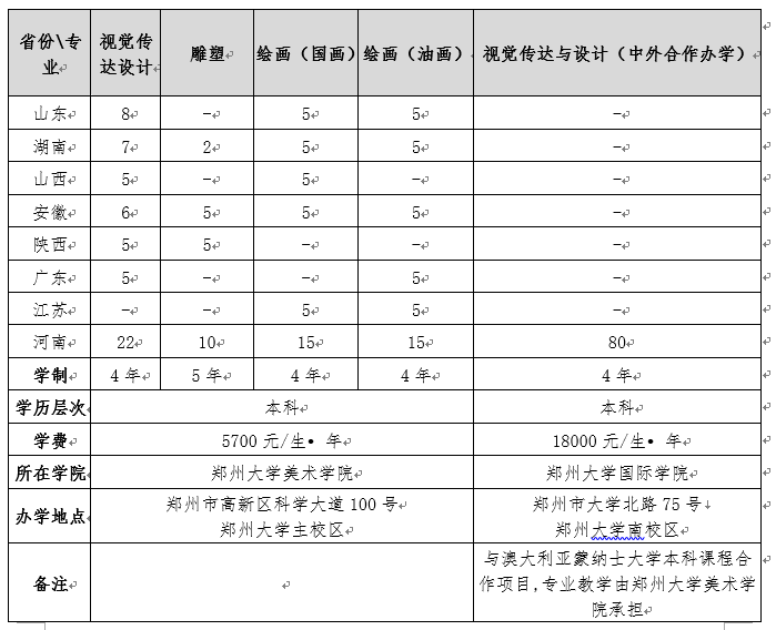郑州大学