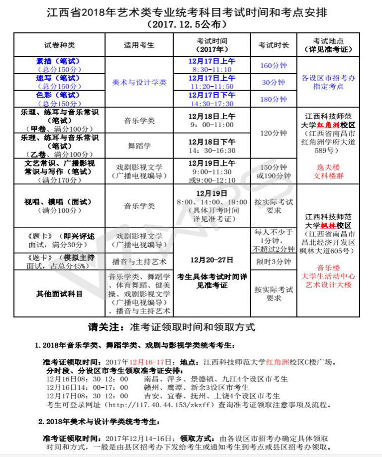 2020江西戲劇與影視學類統考大綱,2020年戲劇與影視學類專業聯考考試大綱