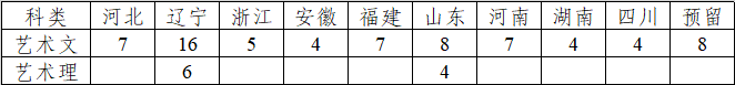 东北大学