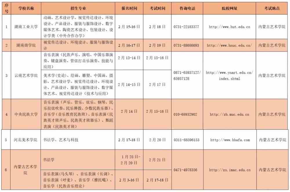 2019年在内蒙古设点组织校考的艺术类院校和专业