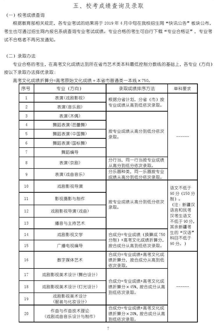 #8203 2019年上海戏剧学院艺术类录取原则,艺术类录取规则