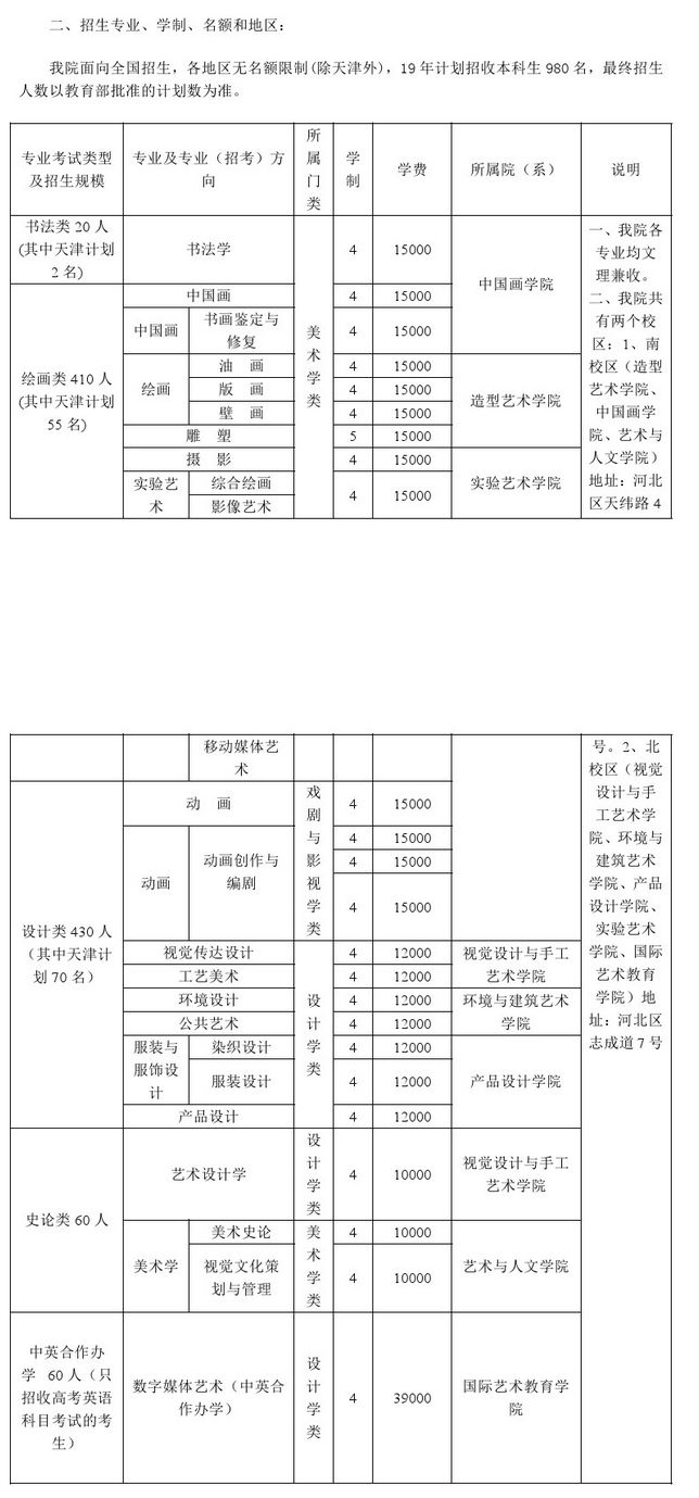 天津美術學院2019年藝術類招生計劃,藝術類專業招生計劃