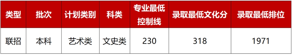 廣州央美藝佰畫室
