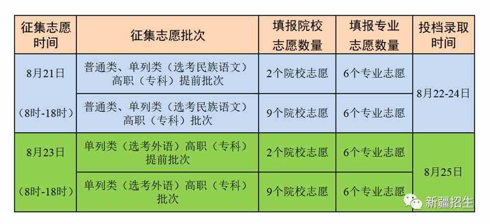 重庆工商大学艺术分数_重庆工商大学2014艺术招生最低录取分数线_重庆工商大学是几本大学