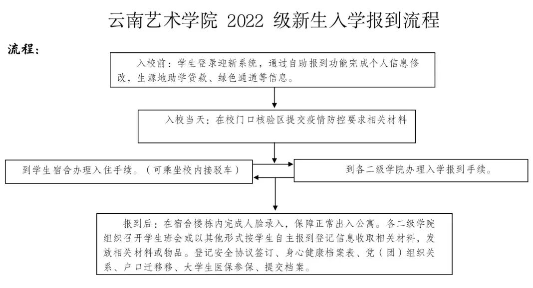 云南艺术学院