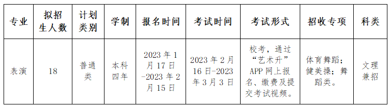 新疆师范大学,2023表演类专业招生计划,2023新疆师范大学表演类专业招生计划