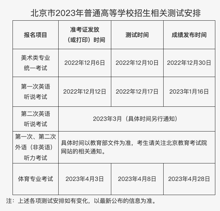 北京市2023年美術統考成績查詢入口,2023北京美術統考查分網址