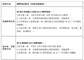 中央音乐学院