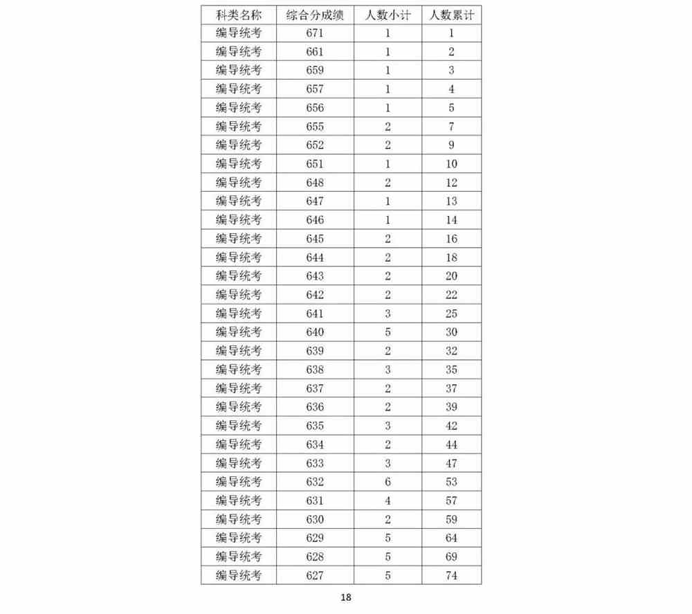 浙江编导统考人数,浙江编导联考人数