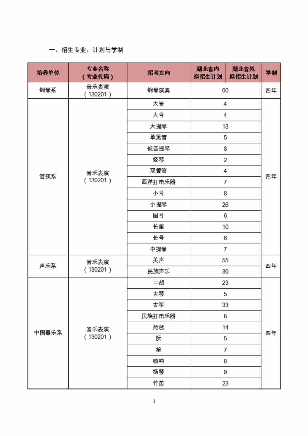 武漢音樂學院,2023藝術類專業招生計劃,2023武漢音樂學院藝術類專業招生計劃