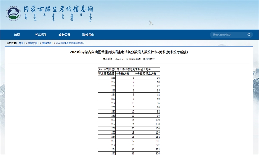 2023届内蒙古美术统考成绩一分一段表,2023美术一分一段表,内蒙古美术统考成绩