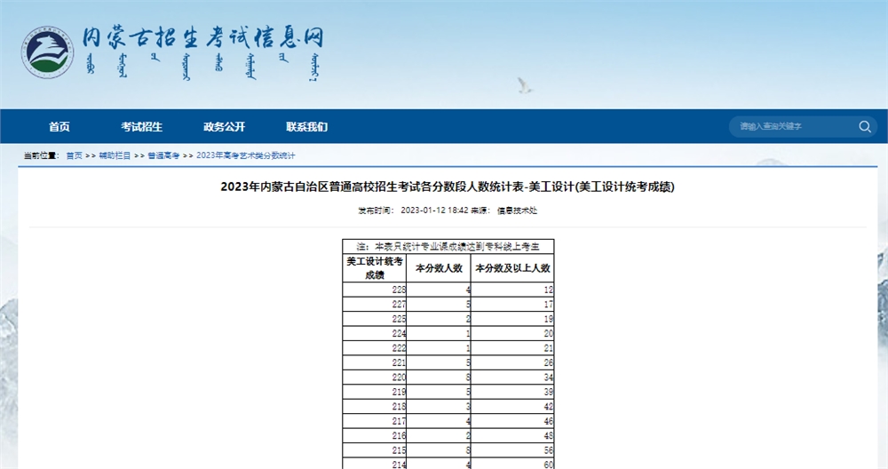 2023届内蒙古美术-美工设计统考成绩一分一段表,2023美术-美工设计一分一段表,内蒙古美术-美工设计统考成绩
