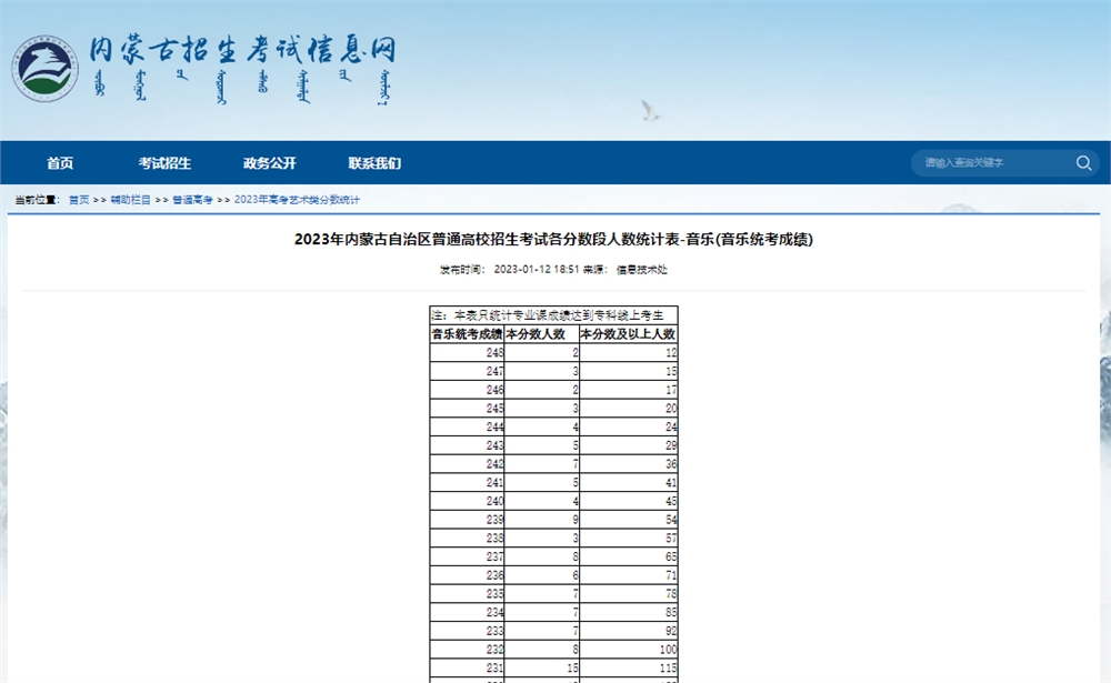 2023届内蒙古音乐统考成绩一分一段表,2023音乐一分一段表,内蒙古音乐统考成绩