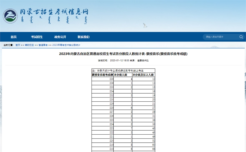 2023届内蒙古音乐-蒙授音乐统考成绩一分一段表,2023音乐-蒙授音乐一分一段表,内蒙古音乐-蒙授音乐统考成绩