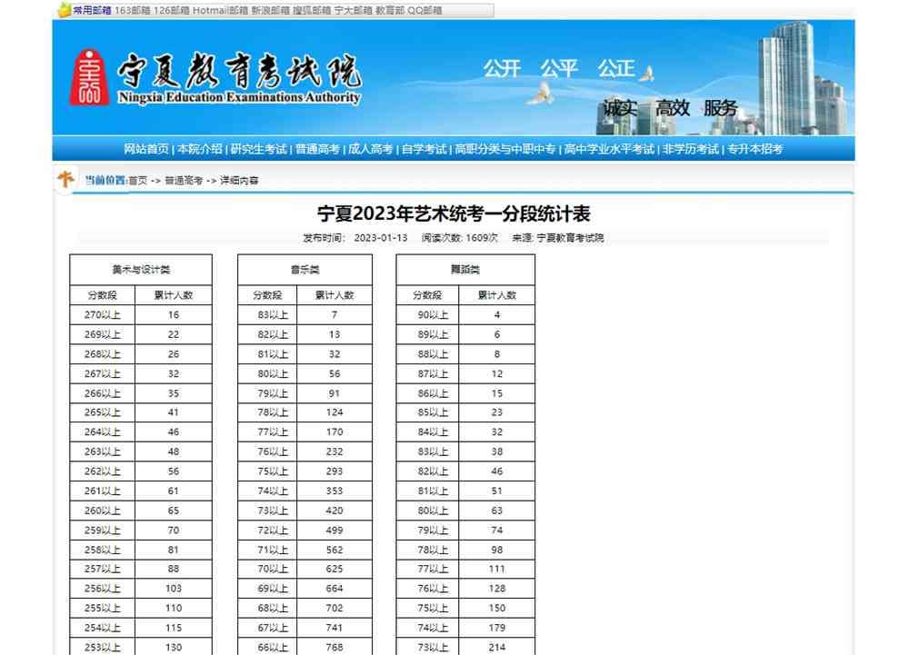2023届宁夏美术统考成绩一分一段表,2023美术一分一段表,宁夏美术统考成绩