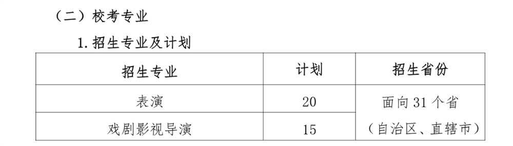 上海大学,2023艺术类专业招生计划,2023上海大学艺术类专业招生计划