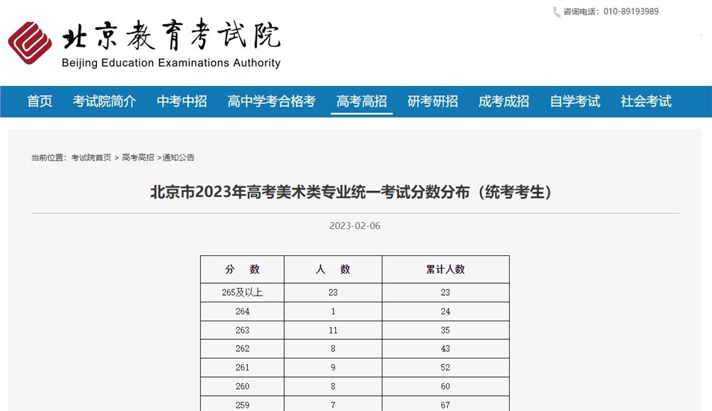 2023届北京市美术统考成绩一分一段表,2023美术一分一段表,北京美术统考成绩