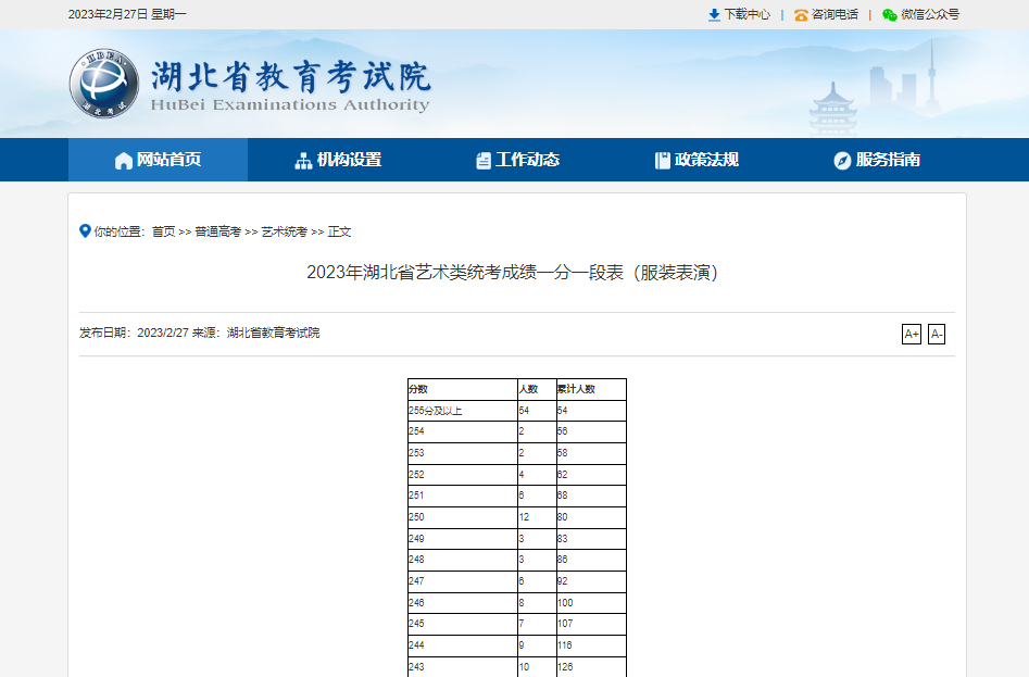 2023届湖北省服装表演统考成绩一分一段表,2023服装表演一分一段表,湖北服装表演统考成绩