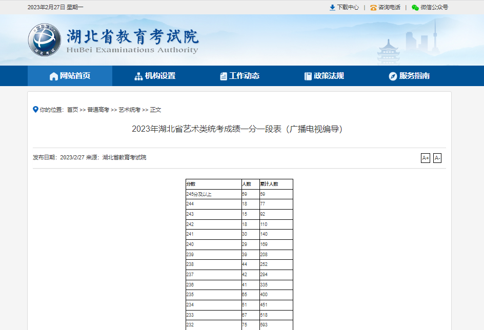 2023届湖北省戏剧与影视学广播电视编导统考成绩一分一段表,2023戏剧与影视学广播电视编导一分一段表,湖北戏剧与影视学广播电视编导统考成绩