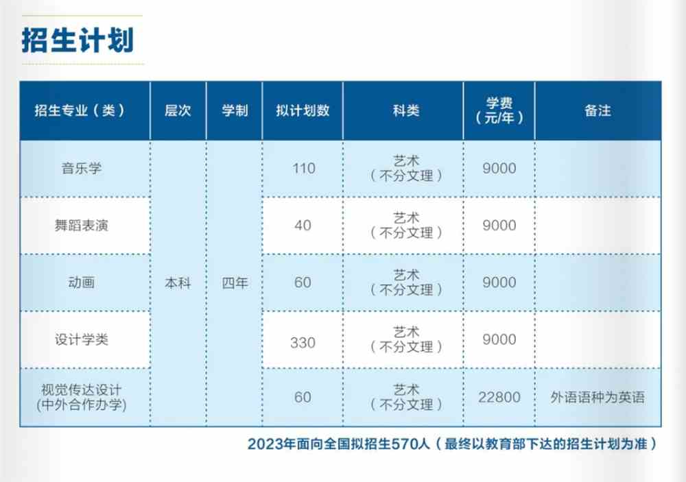 湖北理工学院,2023艺术类专业招生计划,2023湖北理工学院艺术类专业招生计划