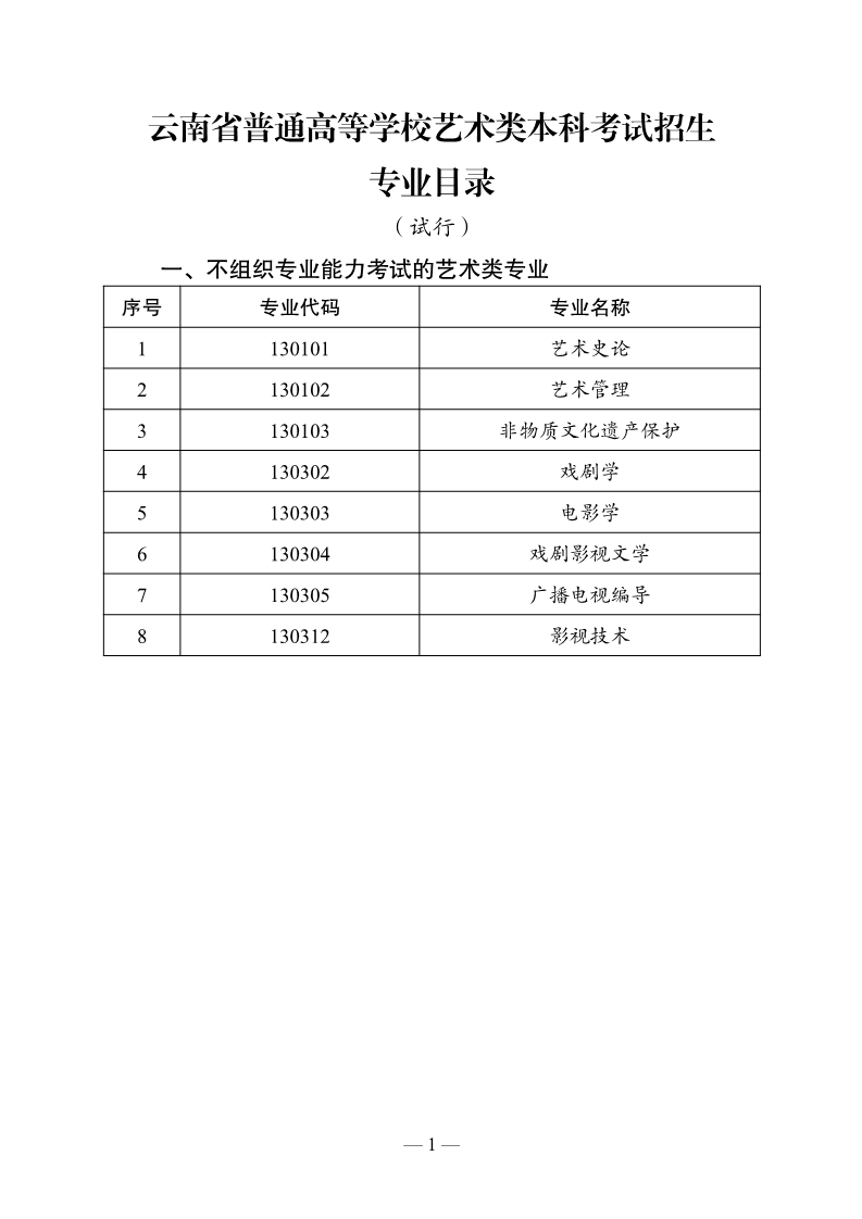 云南艺考涵盖本科专业,舞蹈统考2024年涵盖专业,云南舞蹈统考2024年对应本科专业