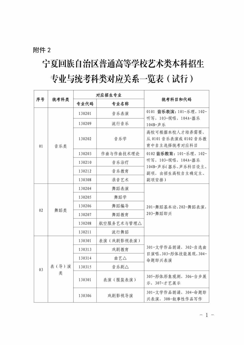 宁夏艺考涵盖本科专业,美术统考2024年涵盖专业,宁夏美术统考2024年对应本科专业