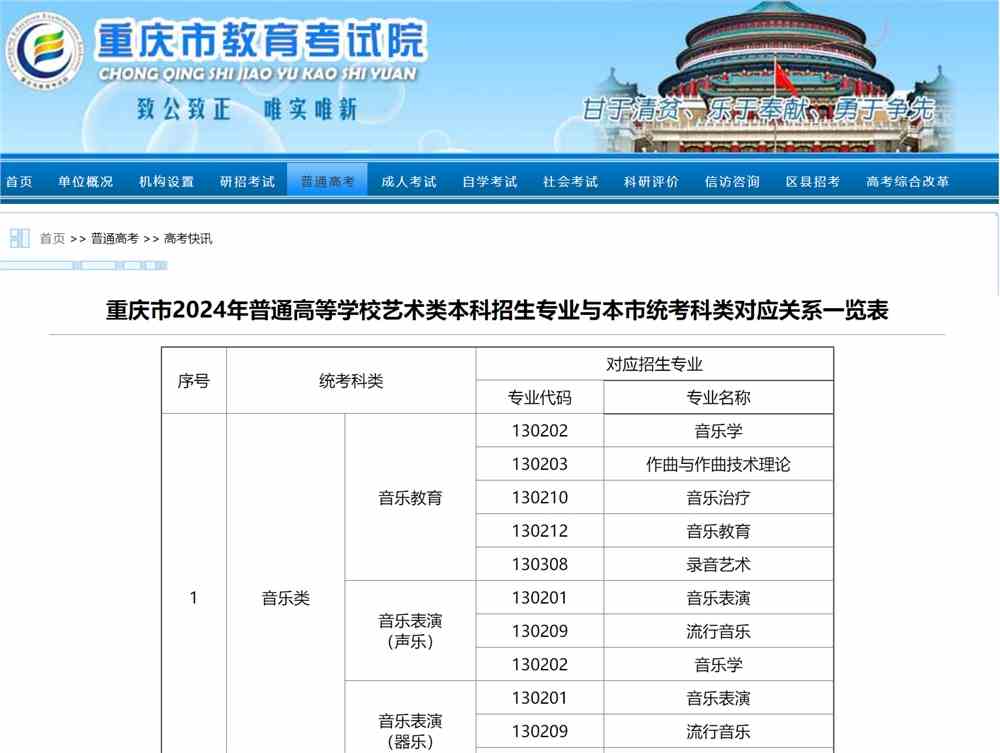 重庆艺考涵盖本科专业,美术统考2024年涵盖专业,重庆美术统考2024年对应本科专业